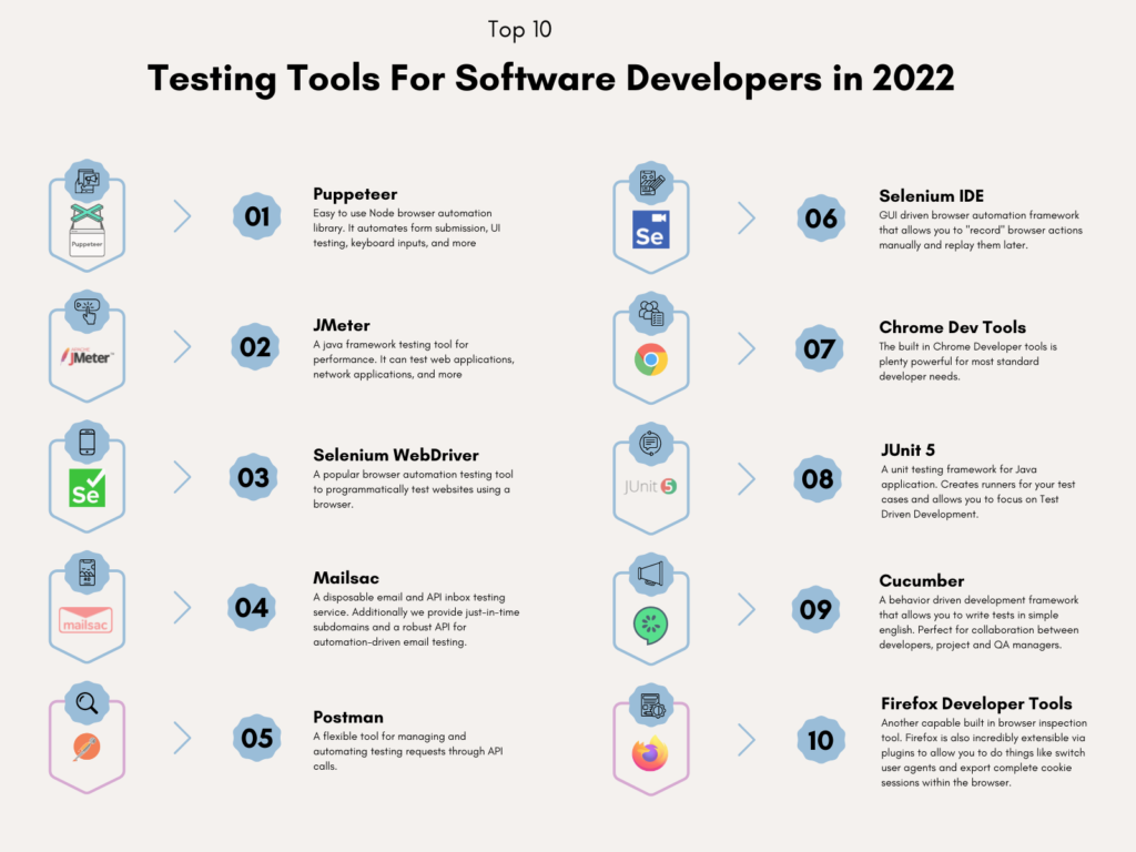 10 Best Testing Tools For Software Developers in 2022 - Mailsac