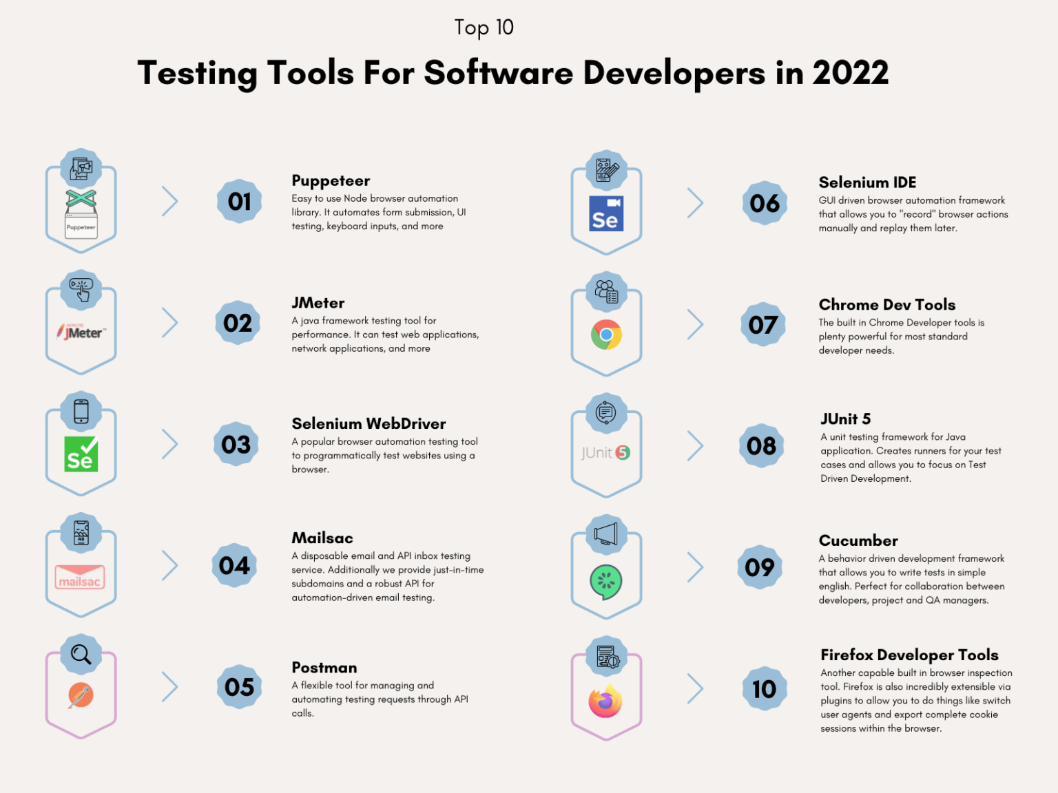 10 Best Testing Tools For Software Developers in 2022 Mailsac