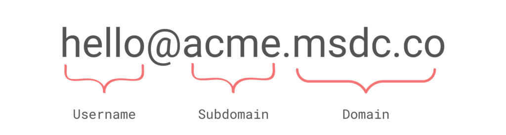 Breaking down what a subdomain really means in an email
