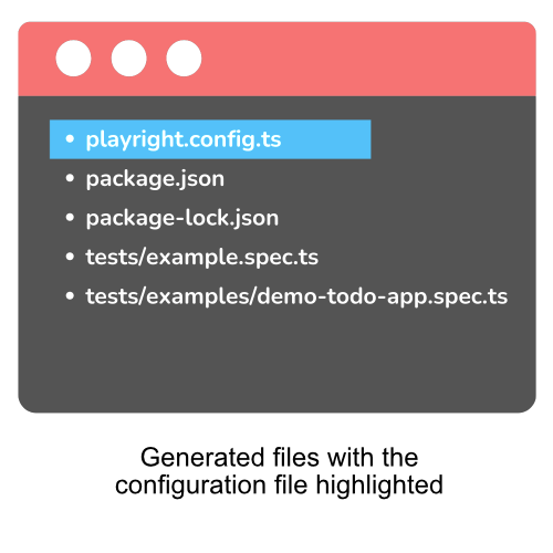 Files generated
playwright.config.ts
package.json
package-lock.json
tests/
example.spec.ts
tests-examples/
demo-todo-app.spec.ts